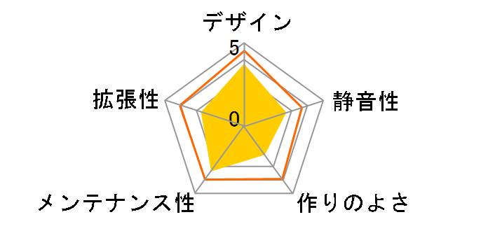 OTTER�̃��[�U�[���r���[