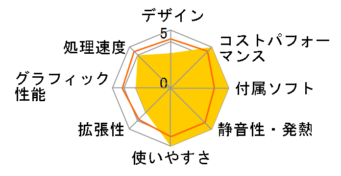 STYLE-S0P5-R55G-EZX Ryzen 5 5600G/8GB������/500GB SSD/400W�̃��[�U�[���r���[