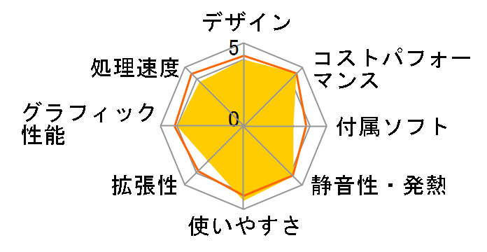 STYLE-S05M-114-UHS-L Core i5 11400/8GB������/240GB SSD�̃��[�U�[���r���[