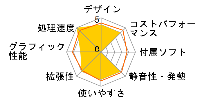 STYLE-S05M-114-UHS Core i5 11400/8GB������/480GB SSD�̃��[�U�[���r���[