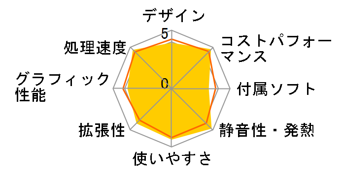 STYLE-M0P5-R75G-EZX Ryzen 7 5700G/16GB������/500GB SSD/350W�̃��[�U�[���r���[