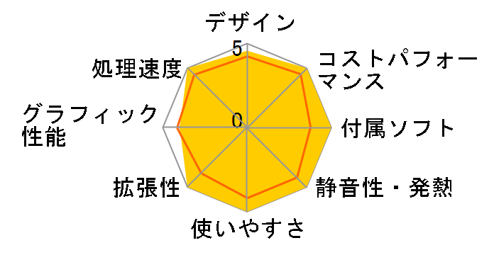 STYLE-M05M-114-UHS-L Core i5 11400/8GB������/240GB SSD�̃��[�U�[���r���[