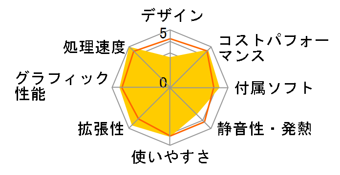 STYLE-M05M-114-UHS Core i5 11400/8GB������/480GB SSD/Windows 10 Home�̃��[�U�[���r���[