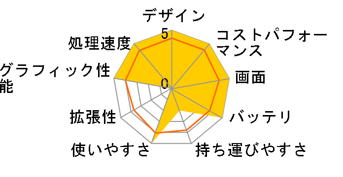 Prestige-15-A11UD-079JP�̃��[�U�[���r���[