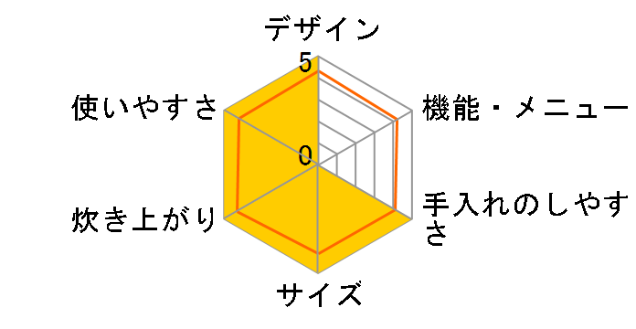 AND�EDECO jsr01-wh [�z���C�g]�̃��[�U�[���r���[