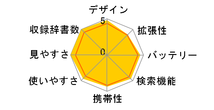 Brain PW-S2-W [�z���C�g�n]�̃��[�U�[���r���[