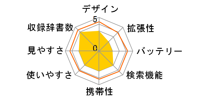 Brain PW-H2-B [�u���b�N�n]�̃��[�U�[���r���[