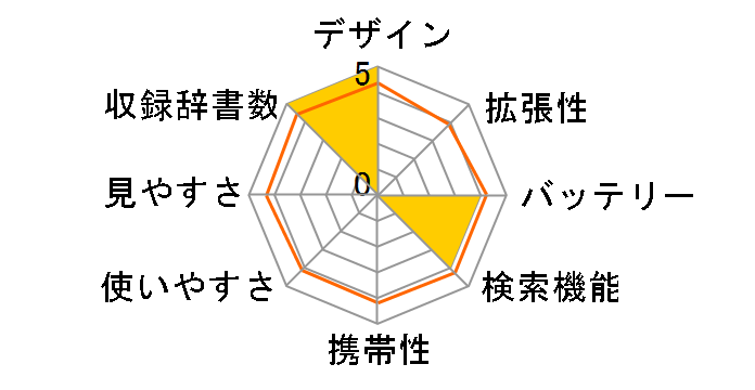 Brain PW-J2-W [�z���C�g�n]�̃��[�U�[���r���[