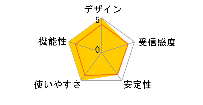 WAB-M1775-PS�̃��[�U�[���r���[