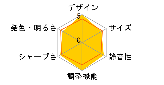 DLA-V50 [�u���b�N]�̃��[�U�[���r���[