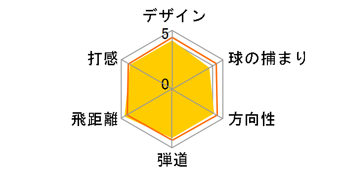 STEALTH hCo[ [TENSEI RED TM50 tbNXFS tgF10.5]̃[U[r[
