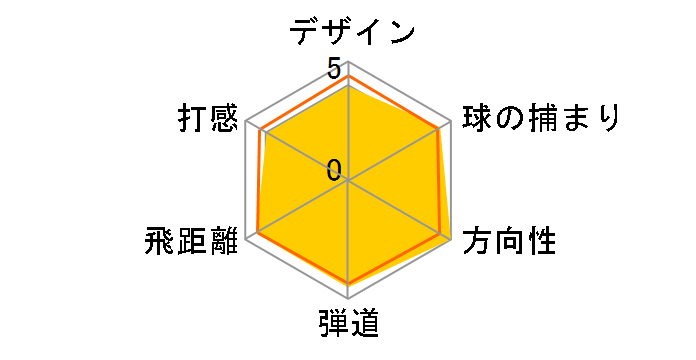 STEALTH �h���C�o�[ [TENSEI RED TM50 �t���b�N�X�FSR ���t�g�F10.5]�̃��[�U�[���r���[