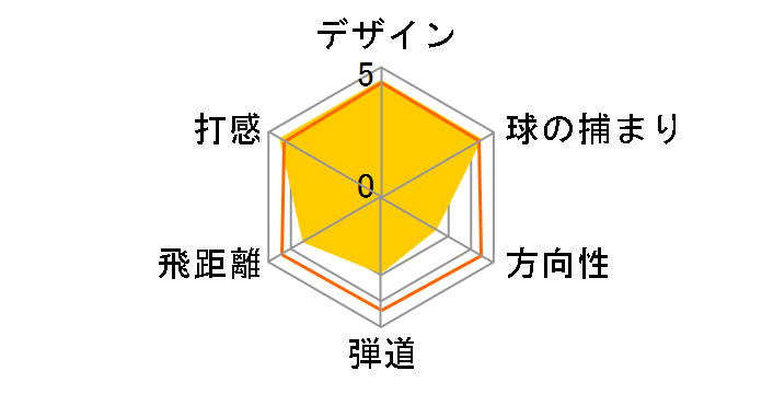 STEALTH HD �h���C�o�[ [TENSEI RED TM50 �t���b�N�X�FS ���t�g�F10.5]�̃��[�U�[���r���[