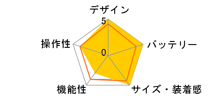 wena 3 Frosted Black Edition Styled for Xperia WNW-SB22A/B�̃��[�U�[���r���[