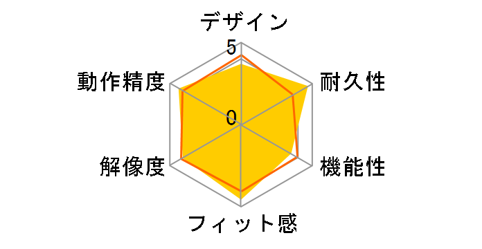 Expert Mouse Wired Trackball K64325JP�̃��[�U�[���r���[