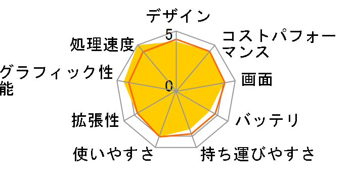 GF63-11SC-063JP�̃��[�U�[���r���[