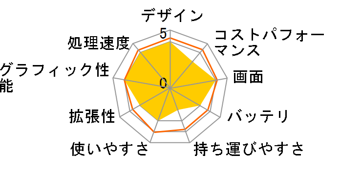 WF66-11UI-1212JP�̃��[�U�[���r���[