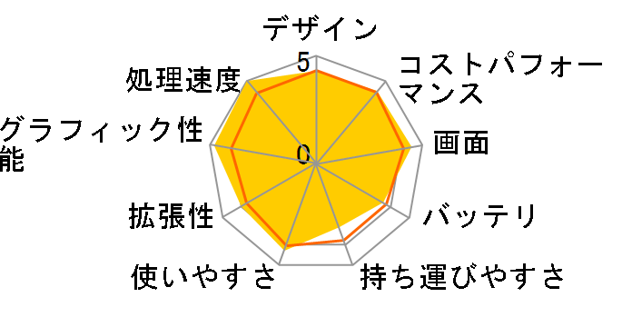 Pulse-GL76-11UEK-293JP�̃��[�U�[���r���[