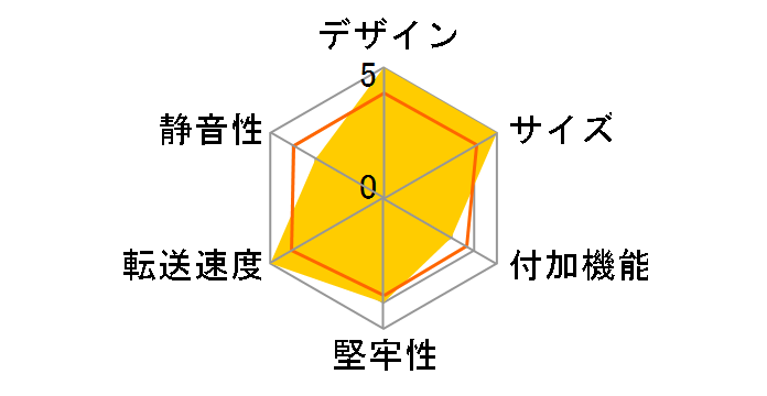 GW3.5AM-SU3G2P/S�̃��[�U�[���r���[