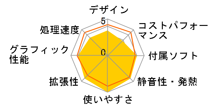 SENSE-M0P5-R75G-EZX Ryzen 7 5700G/16GB������/500GB SSD/350W�̃��[�U�[���r���[