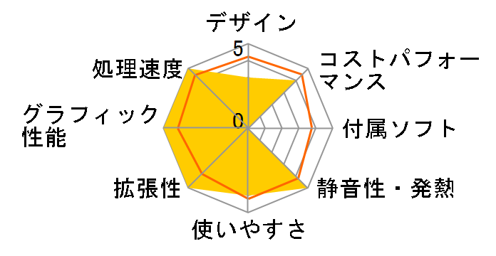 SENSE-M05M-117F-RFX Core i7 11700F/16GB������/500GB SSD/GTX 1650/500W�̃��[�U�[���r���[