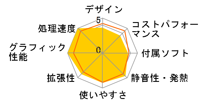 SENSE-M05M-117F-RBX Core i7 11700F/16GB������/500GB SSD/RTX 3060/700W�̃��[�U�[���r���[