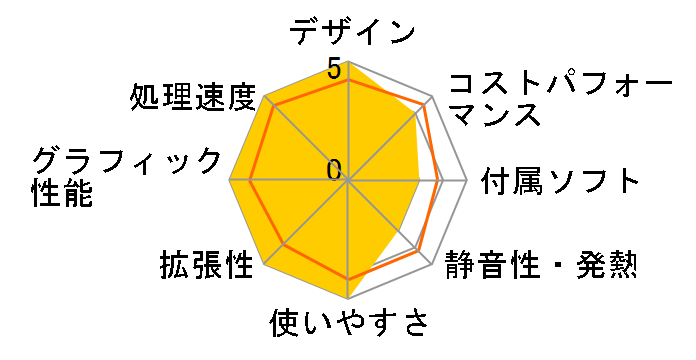 Barikata-414592 Core i7 12700/8GB������/500GB NVMe SSD���ڃ��f���̃��[�U�[���r���[