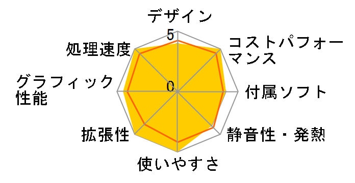 ThinkCentre M75q Tiny Gen2 ���i.com���� Windows 11 Home�EAMD Ryzen 5 PRO 5650GE�E8GB�������[�E256GB SSD���� �p�t�H�[�}���X 11JNCTO1WW�̃��[�U�[���r���[