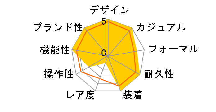 �A�e�b�T �G�R�E�h���C�u ACT Line �u���b�N�`�^���V���[�Y �g���v���J�����_�[ ���[���t�F�C�Y BU0065-64E�̃��[�U�[���r���[