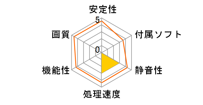 TUF-GTX1660TI-O6G-EVO-GAMING [PCIExp 6GB]�̃��[�U�[���r���[