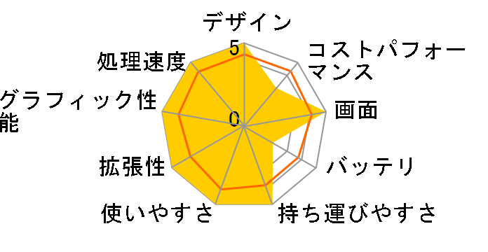 Let's note FV1 CF-FV1MDPCR�̃��[�U�[���r���[