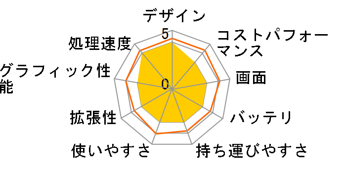 Let's note SV2 CF-SV2MFNCR SIM�t���[�̃��[�U�[���r���[