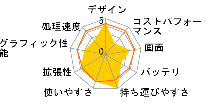 Let's note QV1 CF-QV1MFNCR SIM�t���[�̃��[�U�[���r���[