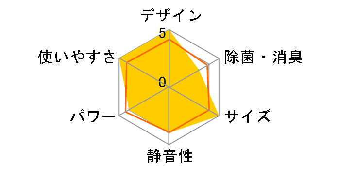 �G�I���A CS-J402D2�̃��[�U�[���r���[