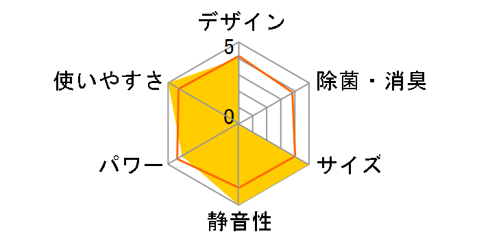 �G�I���A CS-J562D2�̃��[�U�[���r���[