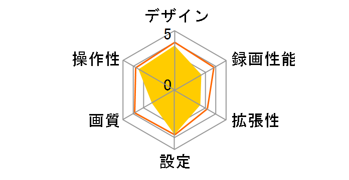 DRV-MR570�̃��[�U�[���r���[