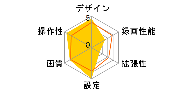 DRV-C770R�̃��[�U�[���r���[