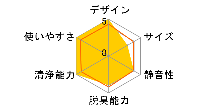 Pure A9.2 EP71-56WBA [�E�H���i�b�g�x�[�W��]�̃��[�U�[���r���[