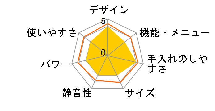 MS-F3001�̃��[�U�[���r���[