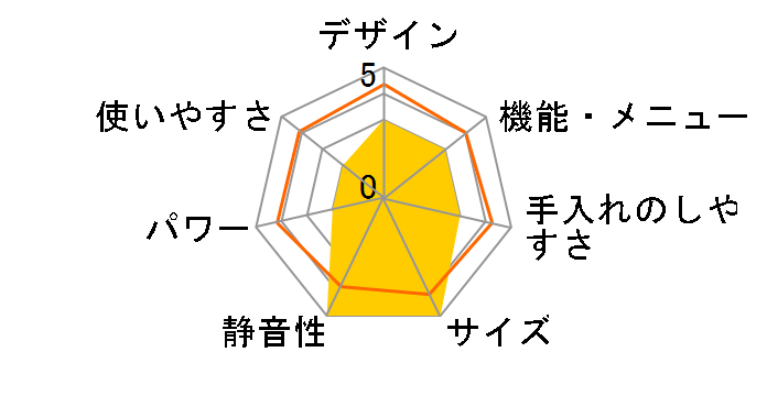 CFM-CM174�̃��[�U�[���r���[