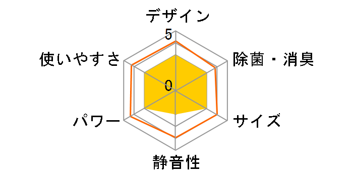 �G�I���A CS-222DFR�̃��[�U�[���r���[