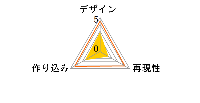 SNK������ �s�m�Ε� -THE KING OF FIGHTERS '98-�̃��[�U�[���r���[