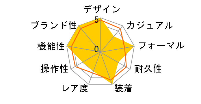 �}�b�N�X�r�� ���K �\�[���[ 059/2021.02�̃��[�U�[���r���[