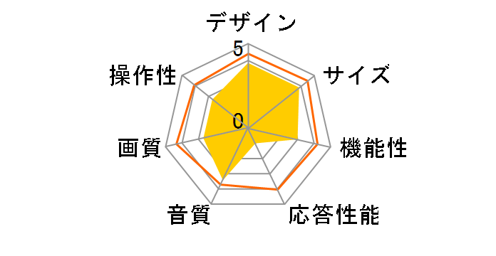 JU50CH06 [50�C���`]�̃��[�U�[���r���[