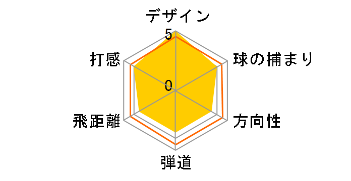 STEALTH �A�C�A�� 5�{�Z�b�g [KBS MAX MT85 JP �t���b�N�X�FR]�̃��[�U�[���r���[