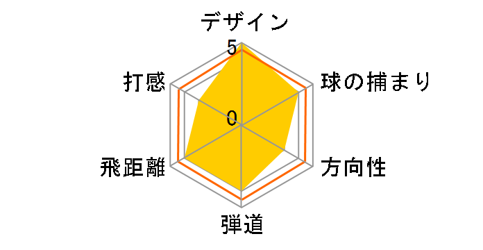 STEALTH �A�C�A�� 5I [KBS MAX MT85 JP �t���b�N�X�FS]�̃��[�U�[���r���[