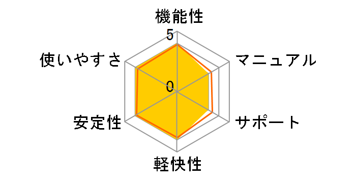 �����Ȃ�PDF Ver.9 BASIC�̃��[�U�[���r���[