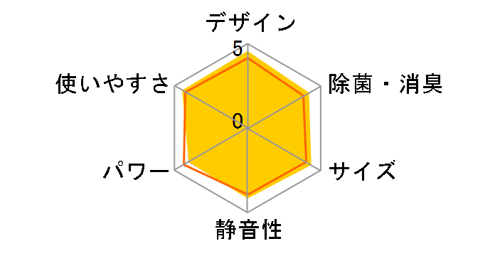�G�I���A CS-222DEX-W [�N���X�^���z���C�g]�̃��[�U�[���r���[