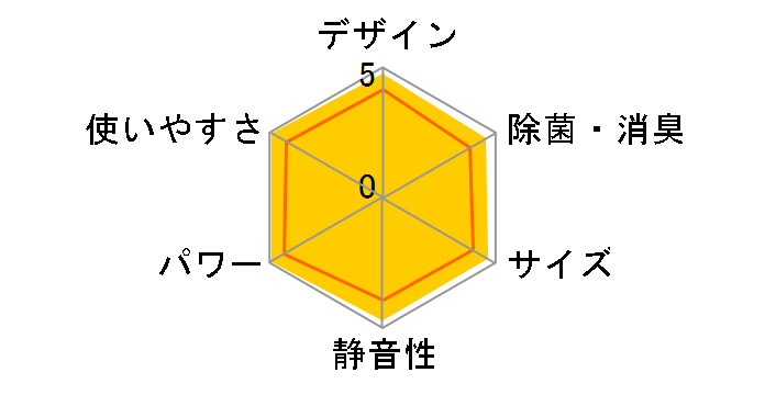 �G�I���A CS-252DEX-C [�m�[�u���x�[�W��]�̃��[�U�[���r���[