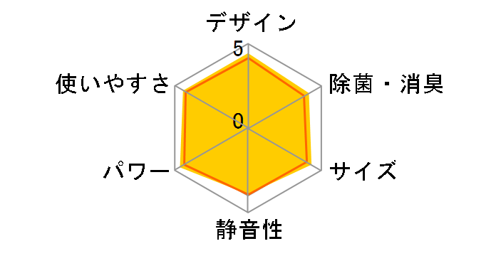 �G�I���A CS-362DEX-W [�N���X�^���z���C�g]�̃��[�U�[���r���[